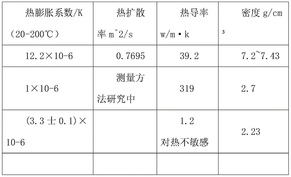 Graphite material and preparation and application thereof