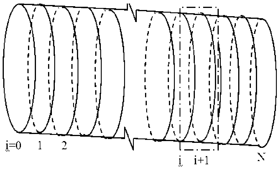 Numerical method for predicting heat and mass transfer law of tobacco shreds in drum dryer