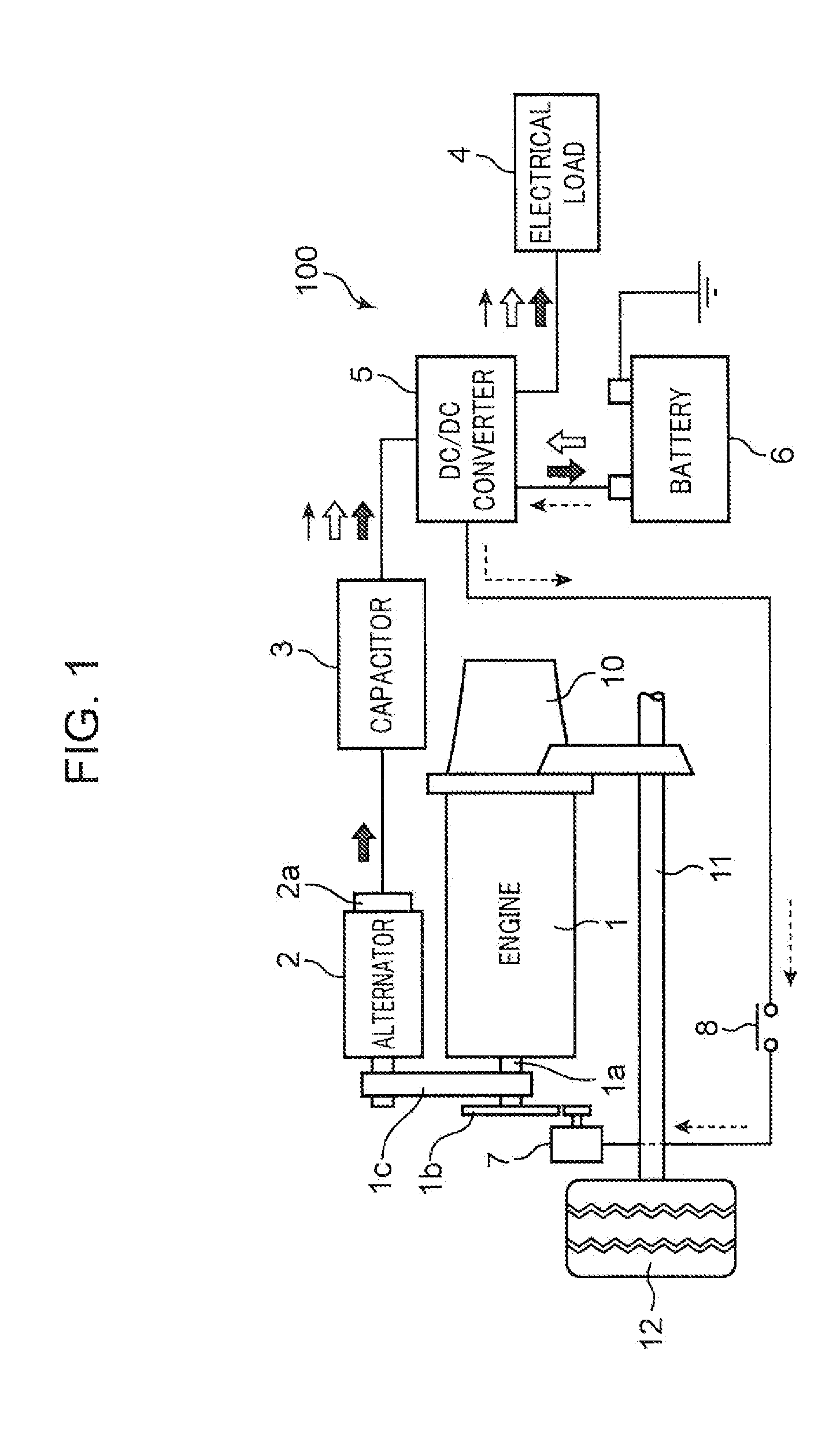 Controller and control method for engines