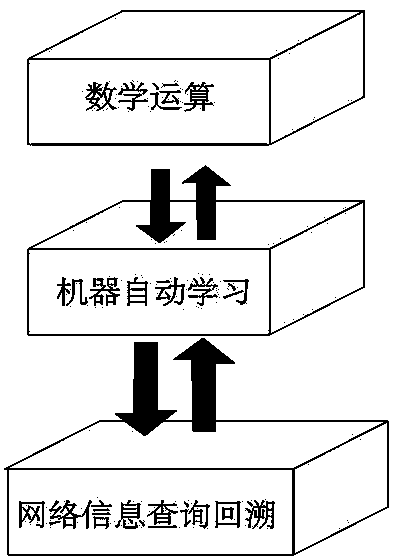 Portable Fourier infrared spectroscopy disease diagnosis system for bone nonunion broken end