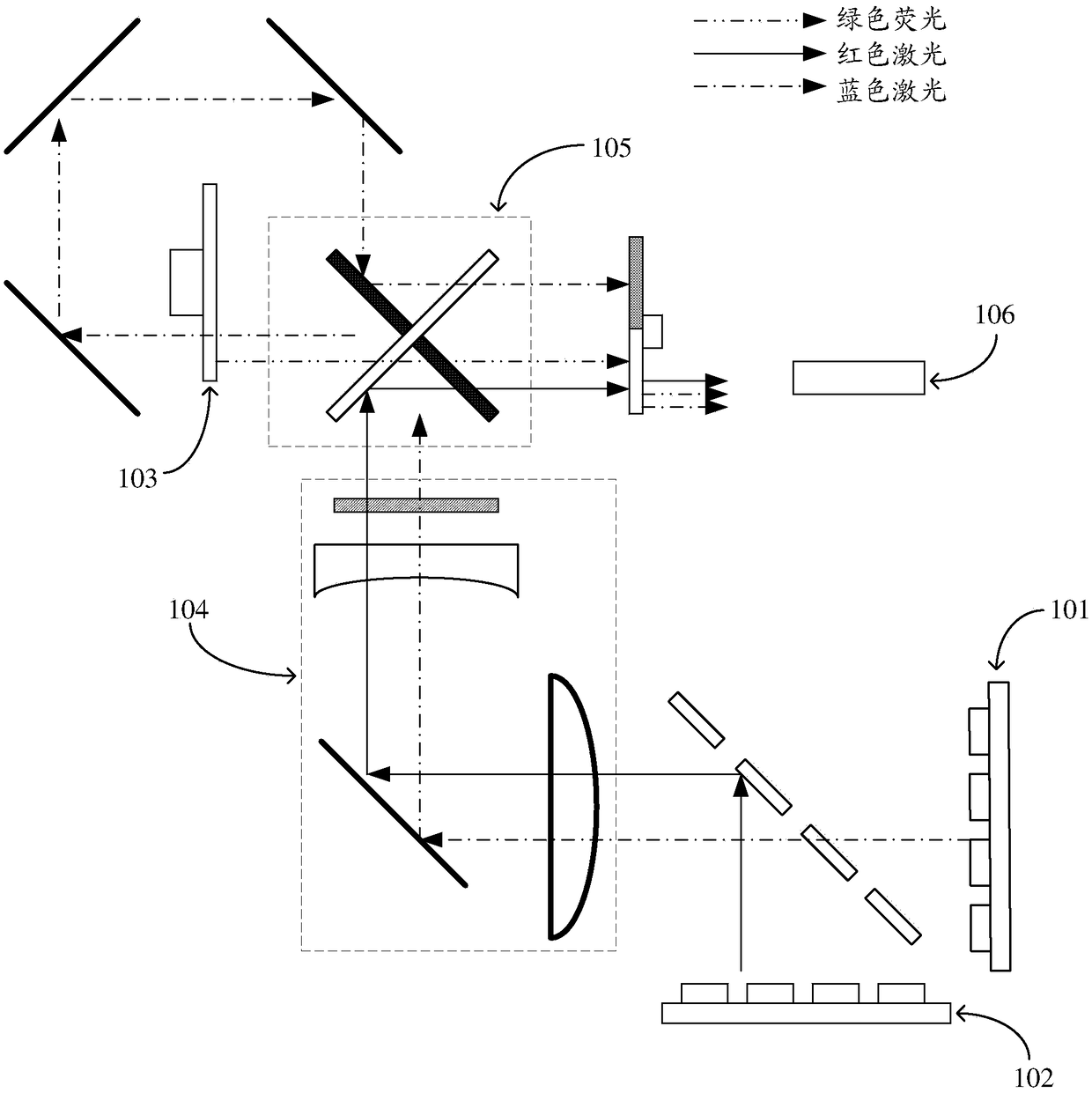 Double-color laser light source and laser projector