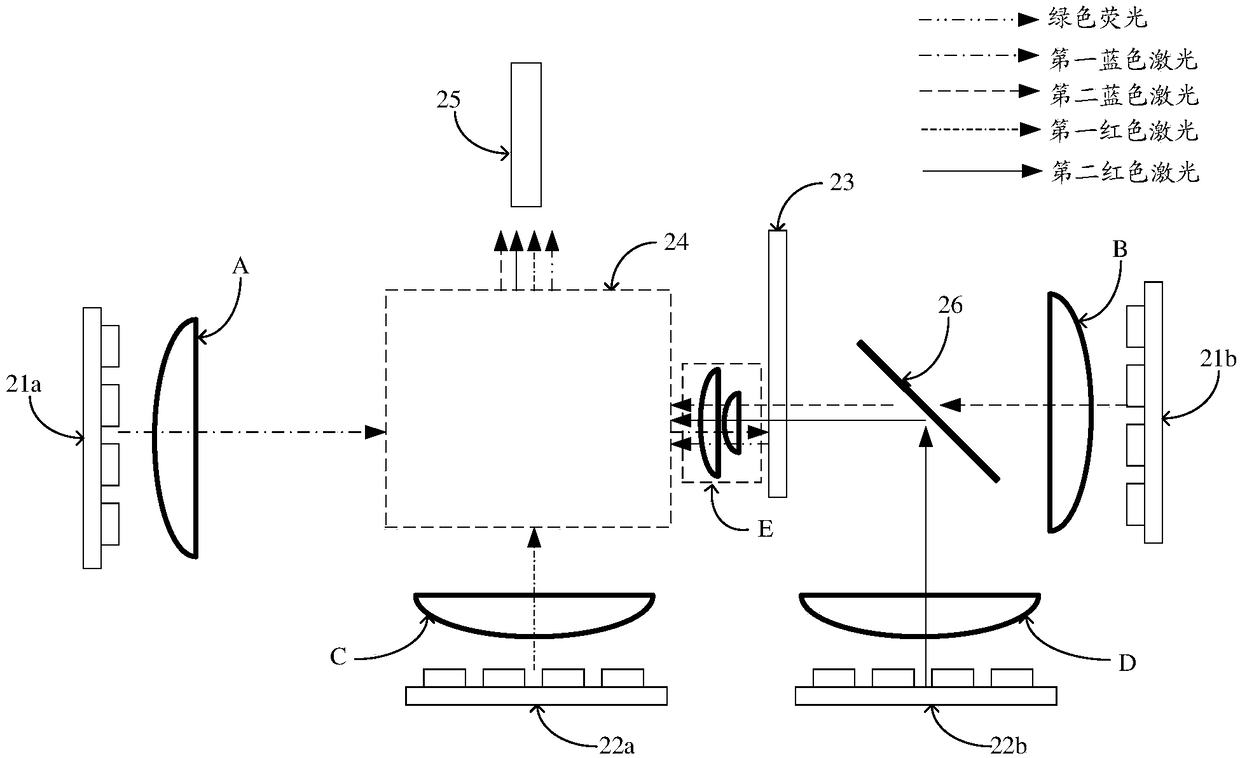 Double-color laser light source and laser projector