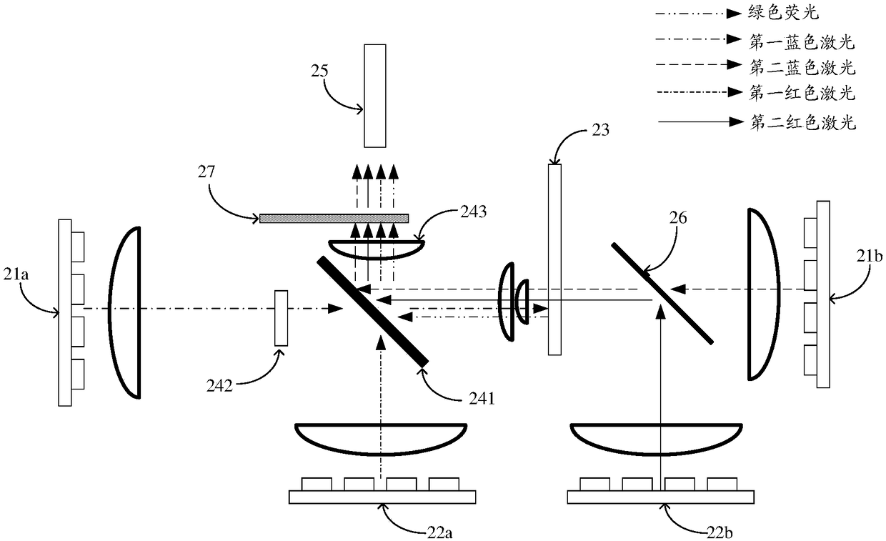 Double-color laser light source and laser projector