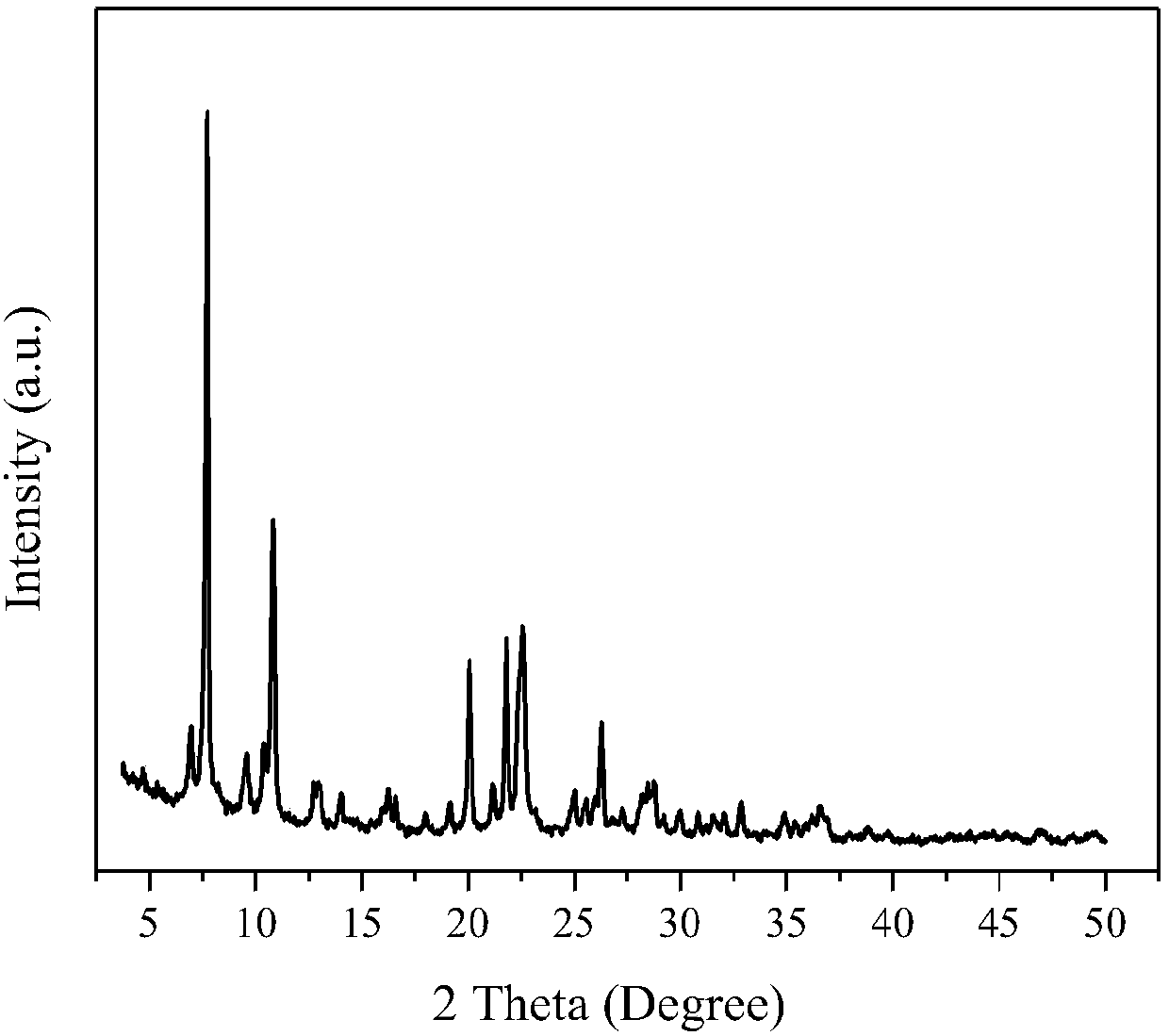 IWR/CDO co-crystallized zeolite molecular sieve synthesis method