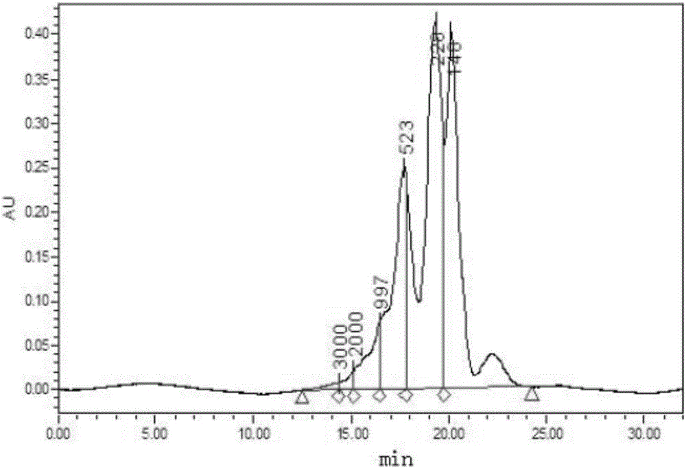 Micromolecular shellfish polypeptide extraction method