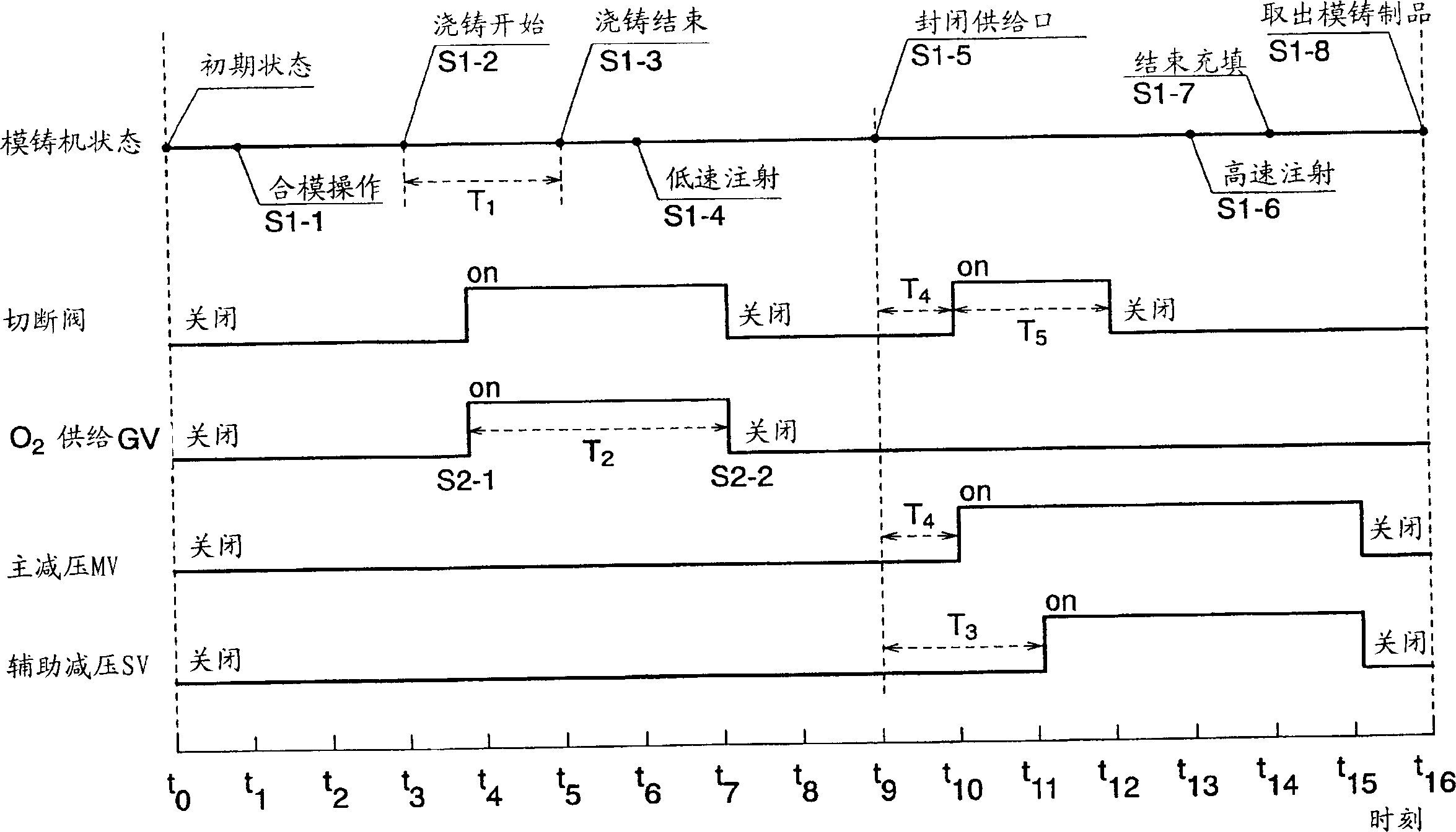 Die-casting device and vacuum process