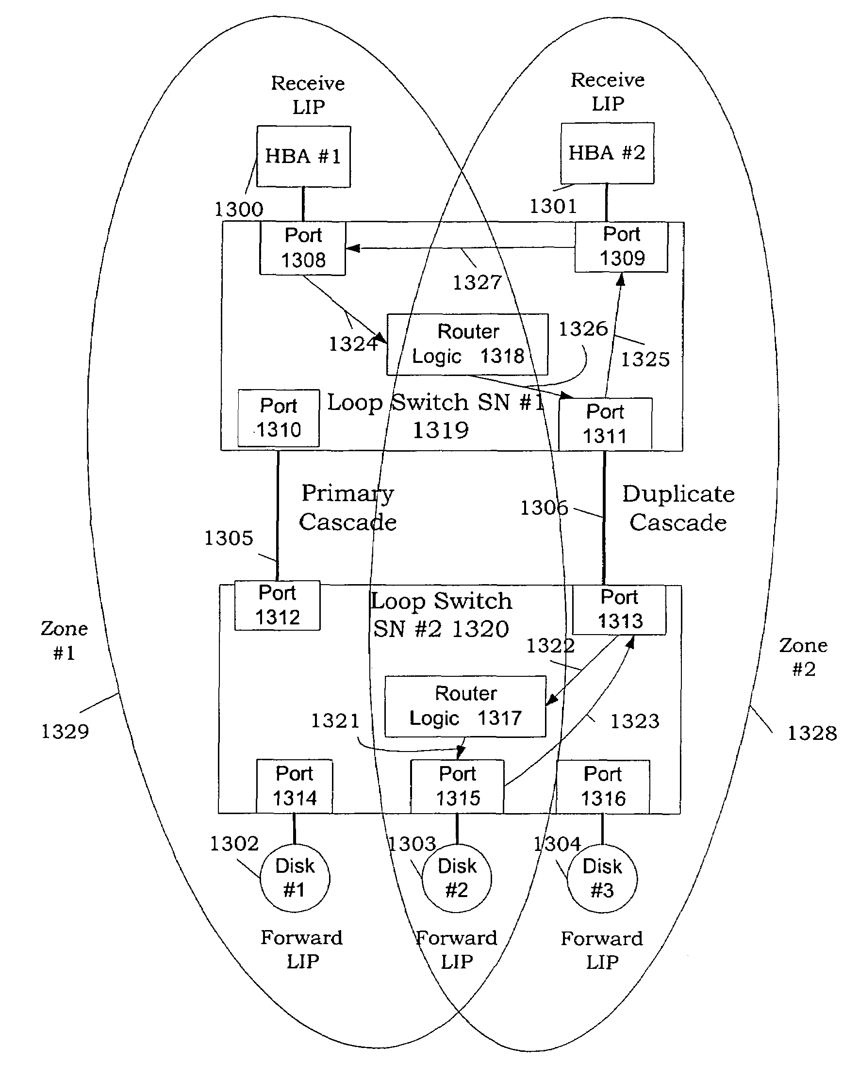 Methods and apparatus for trunking in fibre channel arbitrated loop systems