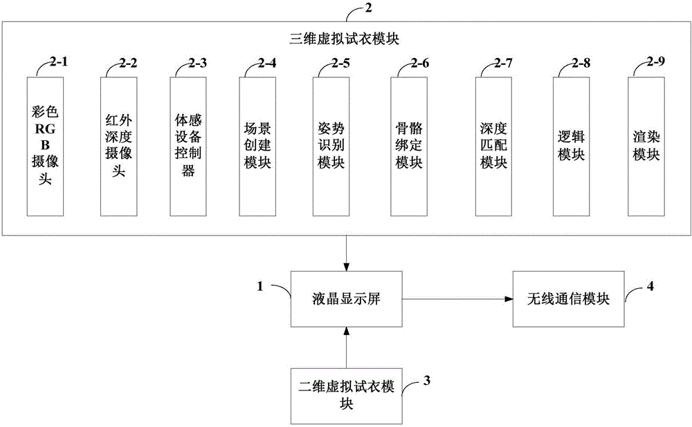 Virtual fitting system in shopping mall