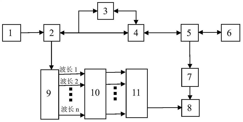 Distributed sensing system and method for simultaneously measuring fiber bragg grating vibration and strain