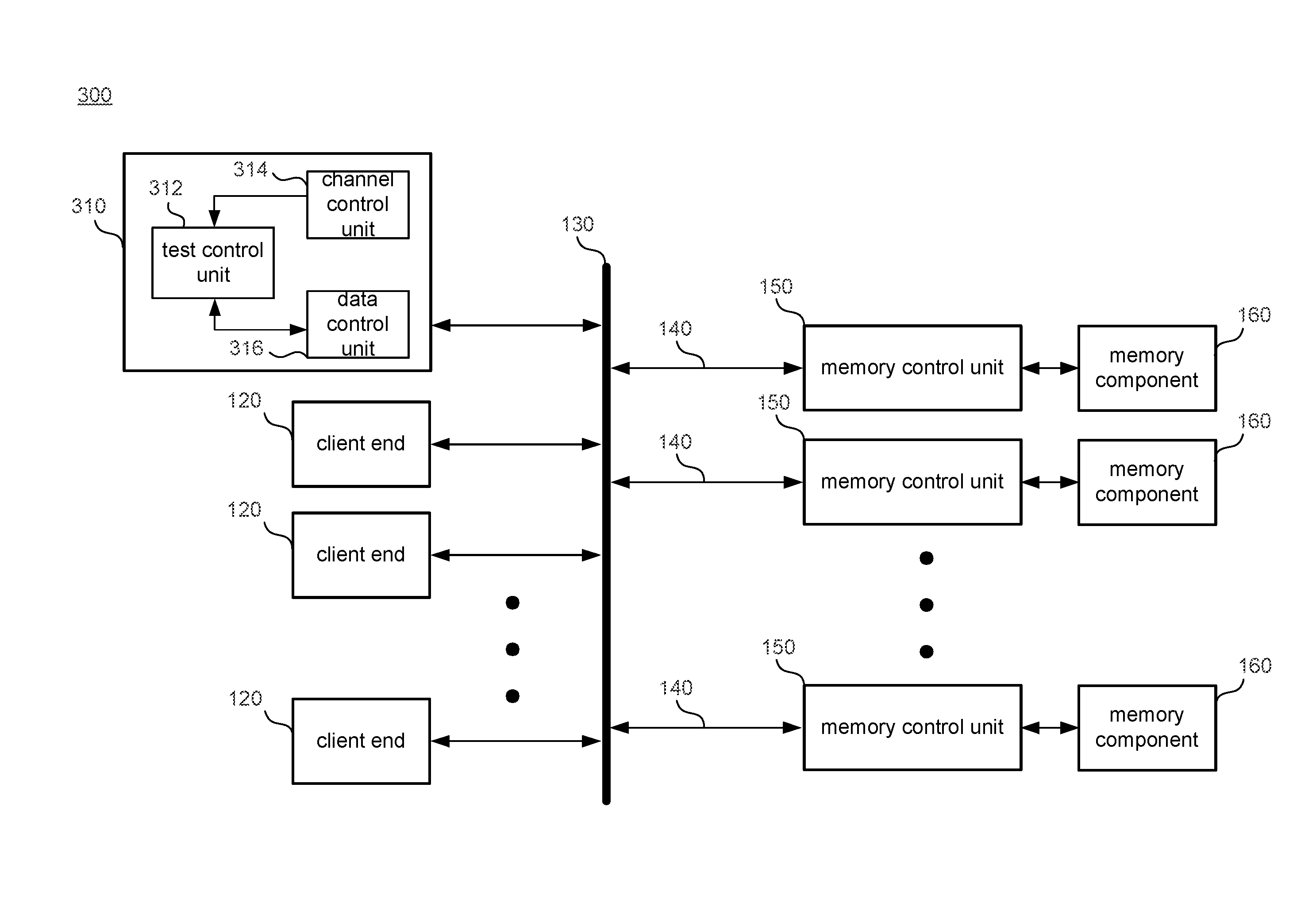 Self testing device for memory channels and memory control units and method thereof