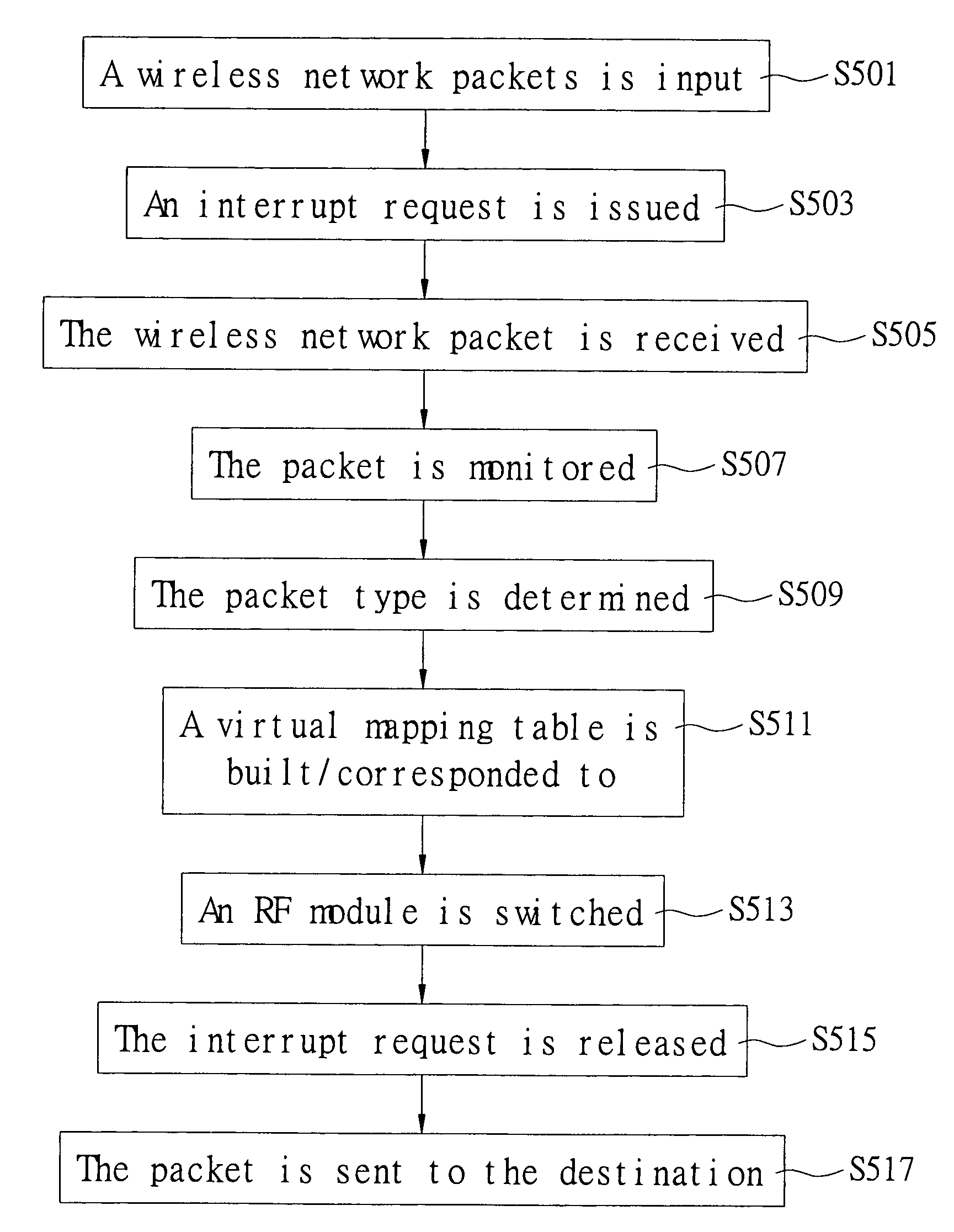 Wireless access point and method for operating the same