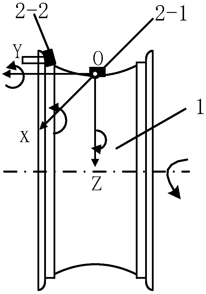 Dynamic monitoring method and system for safety performance of automobile wheel