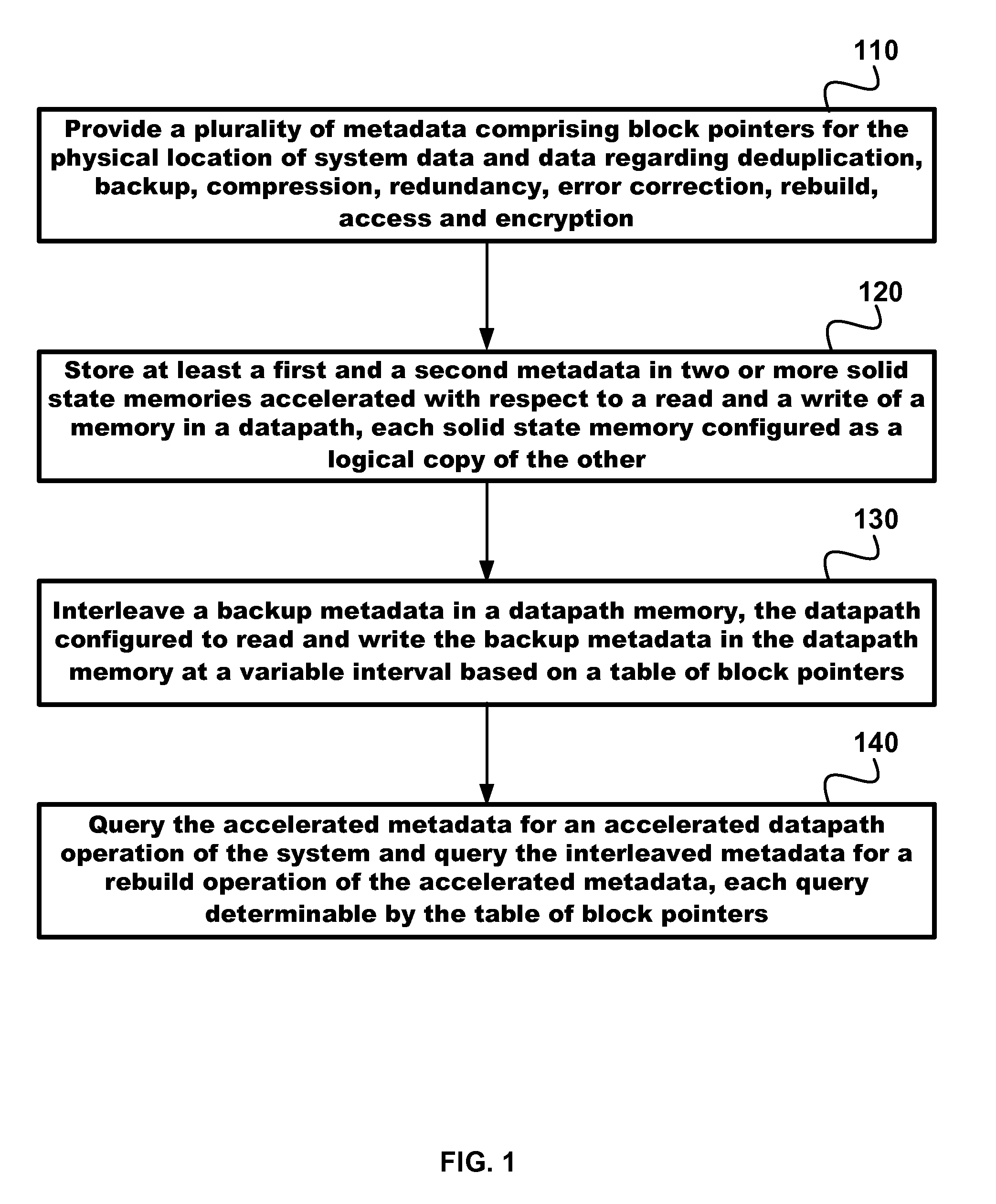 Scalable metadata acceleration with datapath metadata backup