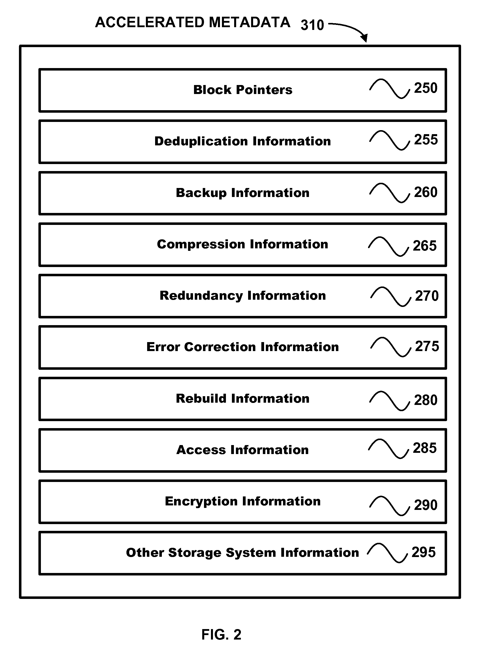 Scalable metadata acceleration with datapath metadata backup