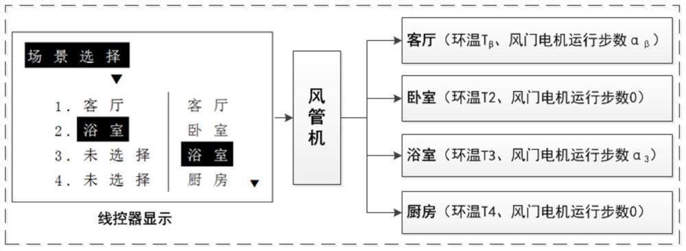 Air exhaust control method of air duct type air conditioner and air duct type air conditioner