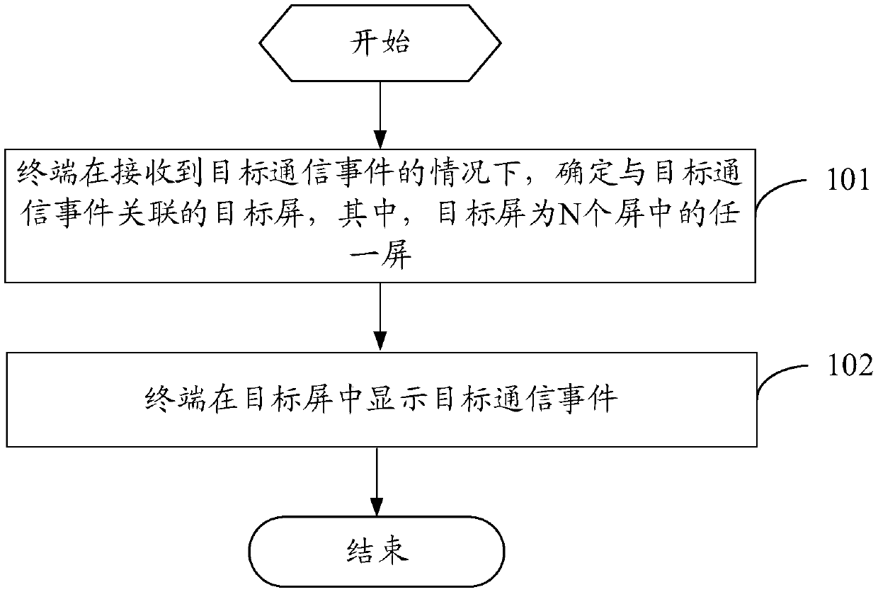 A terminal display method and a terminal