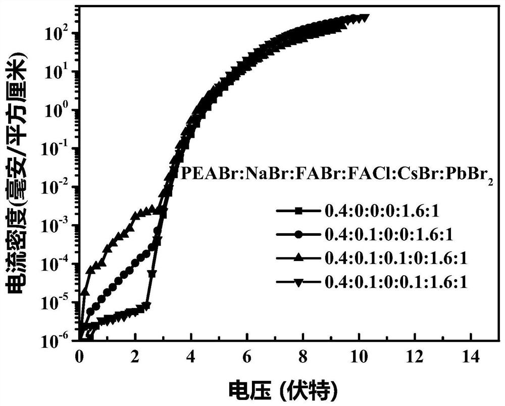 A perovskite light-emitting diode with mixed cations and mixed anions and its preparation method