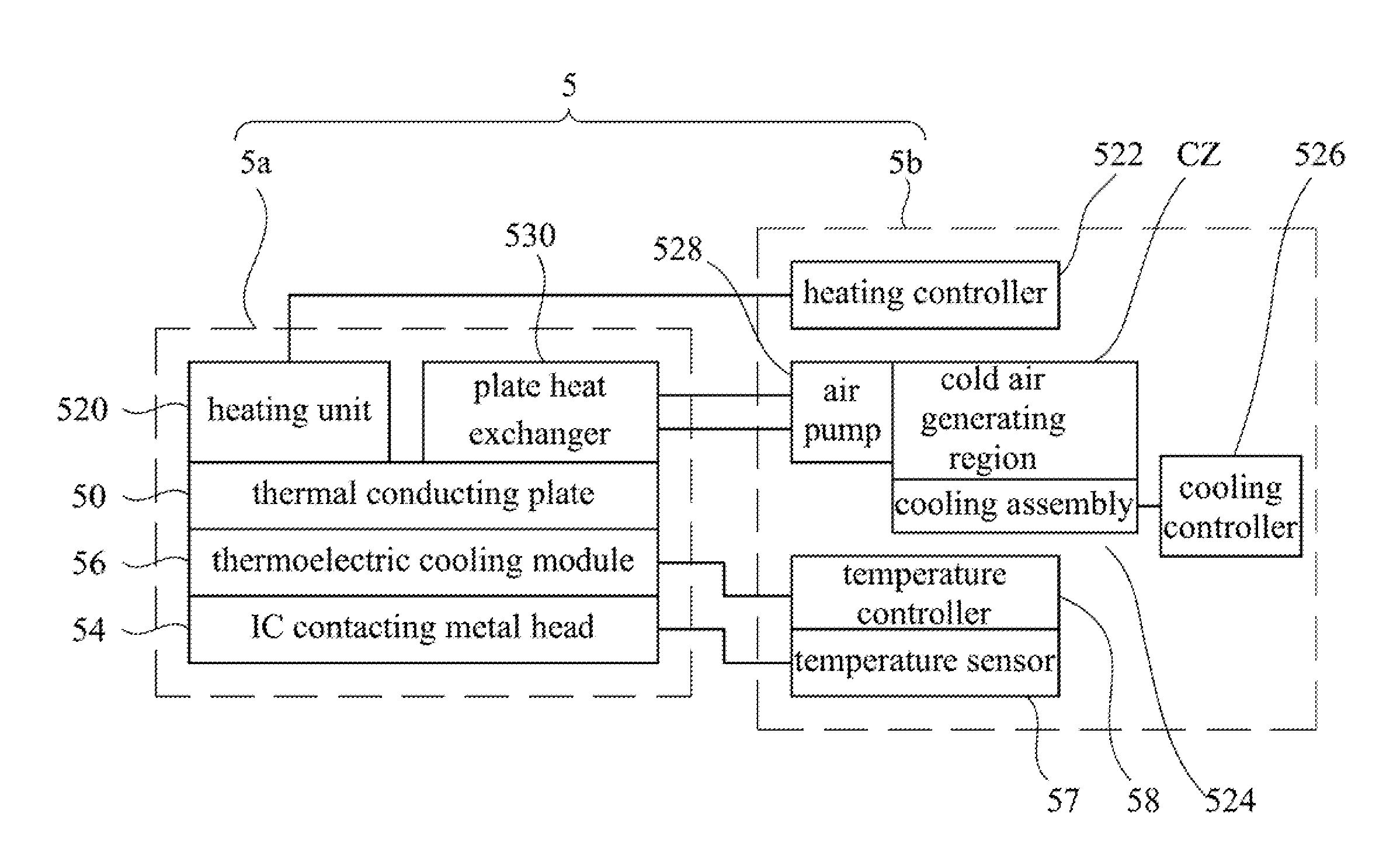 Wide range of temperature control equipment