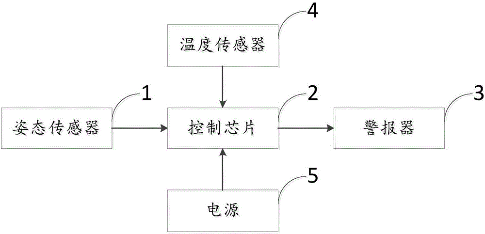 Posture correction method and apparatus