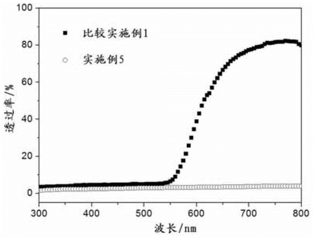 A solid electrolyte for dye-sensitized solar cells based on ionic crystals