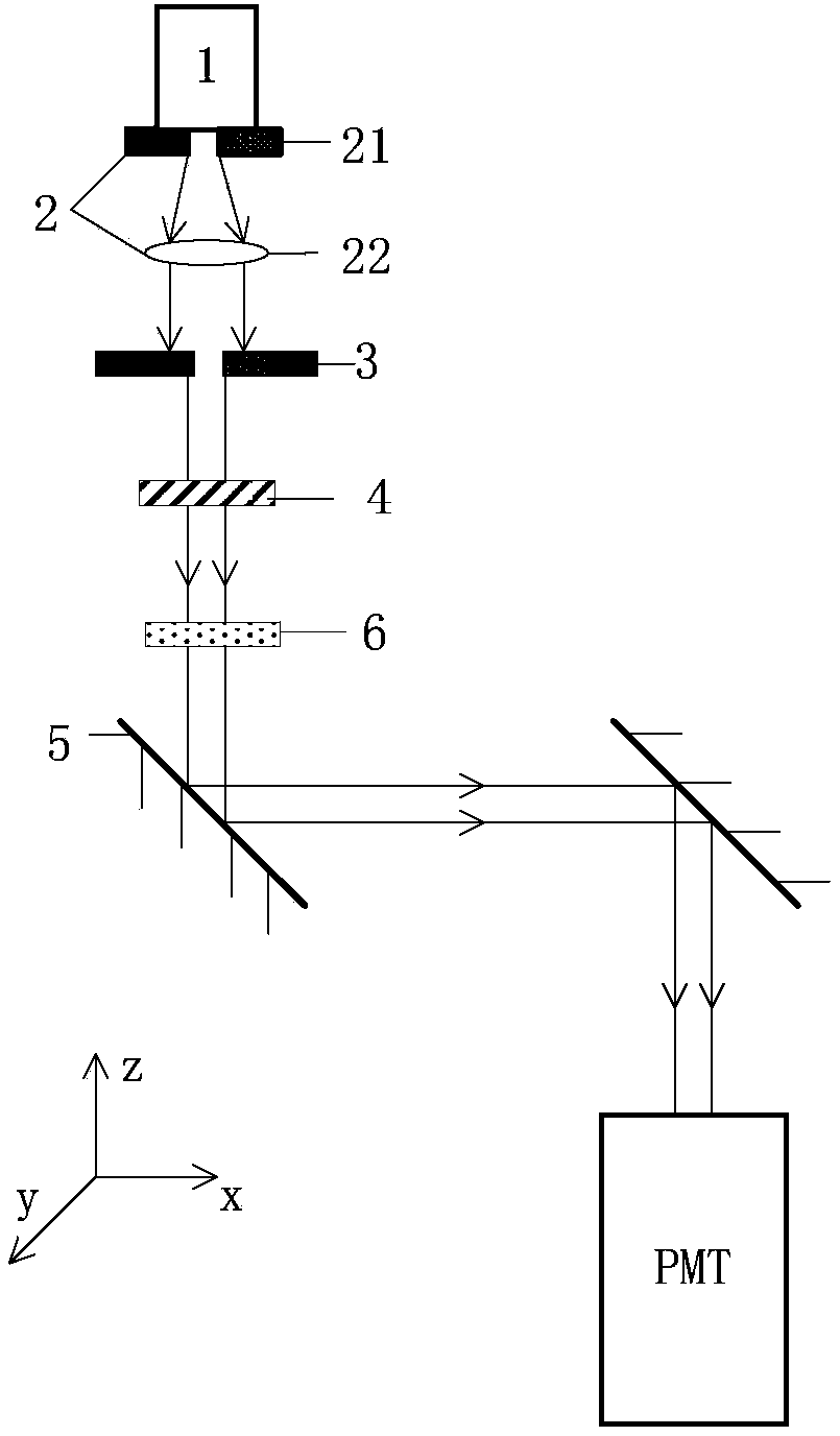 Photomultiplier tube homogeneity testing system and testing method based on galvanometer