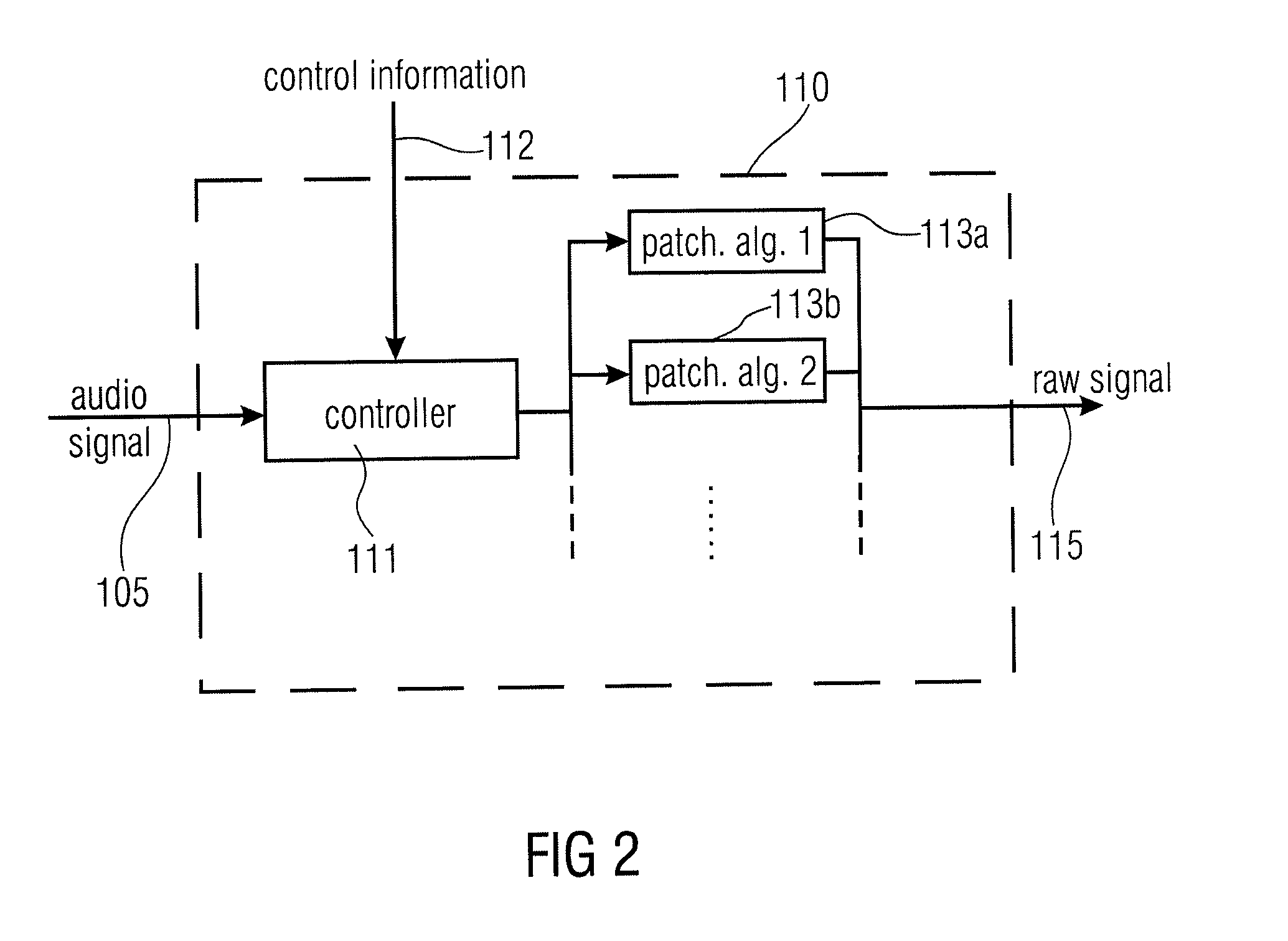 Audio Signal Synthesizer and Audio Signal Encoder