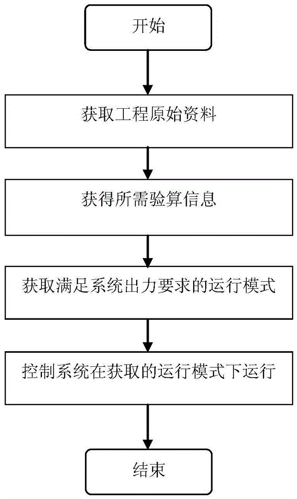 Energy saving control method of pneumatic ash conveying system in thermal power plant