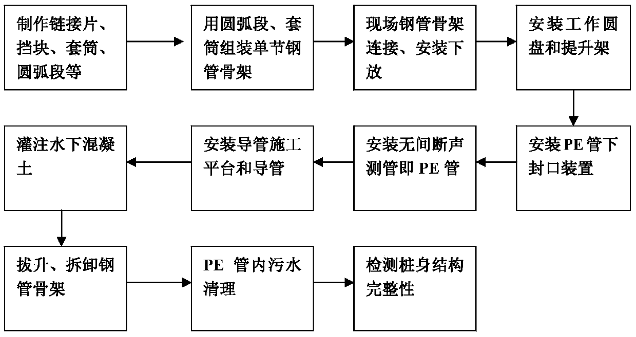 Continuous sounding pipe installation method and device for detecting concrete filling pile