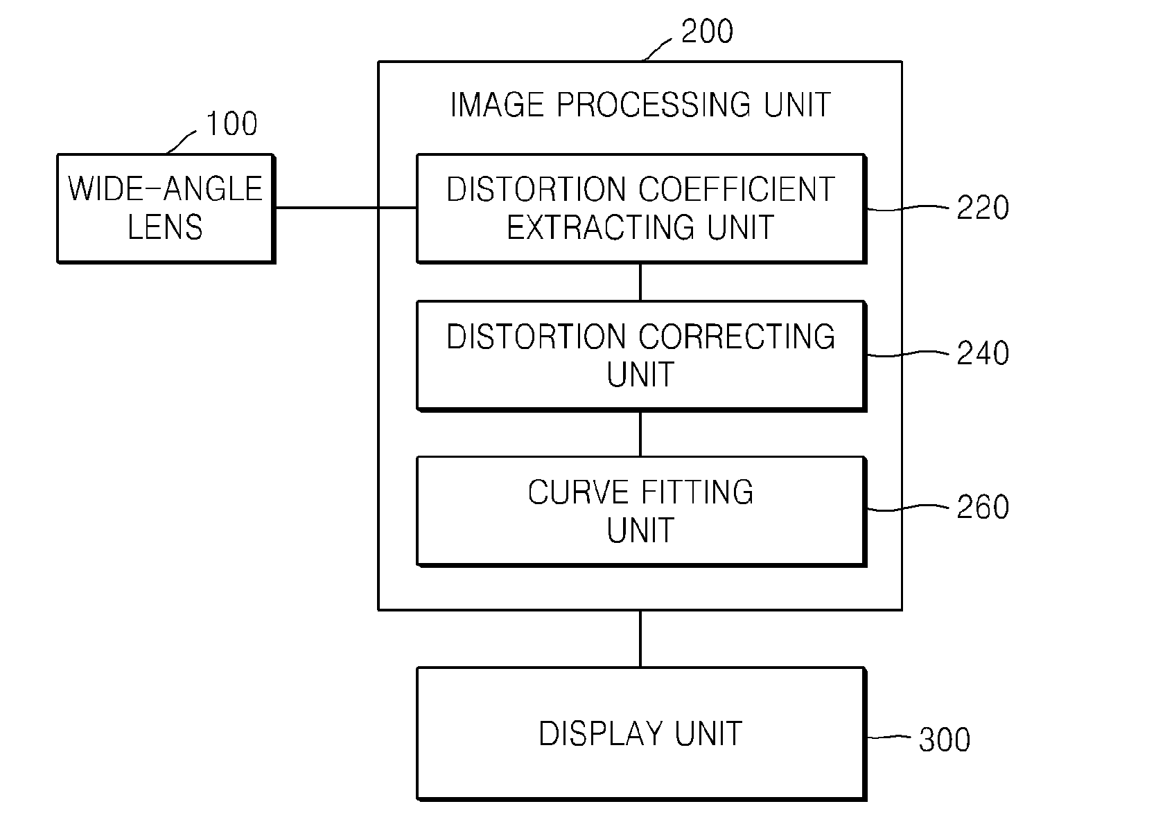 Method of correcting image distortion and apparatus for processing image using the method