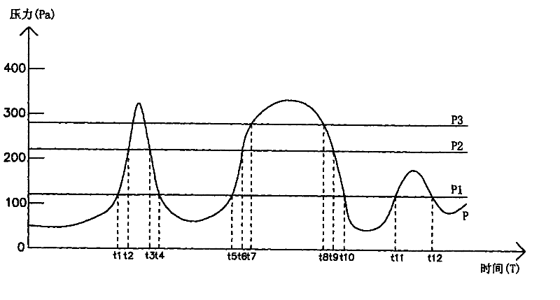 Device and method for controlling diffusion of gas collecting pipe