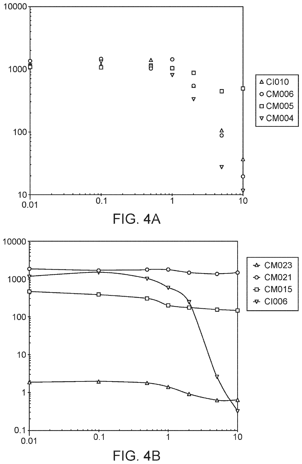 Methods and compositions for improving engineered microbes that fix nitrogen