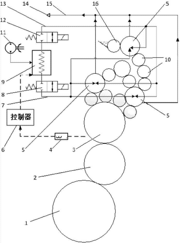 Printing plate temperature control device for waterless offset printing