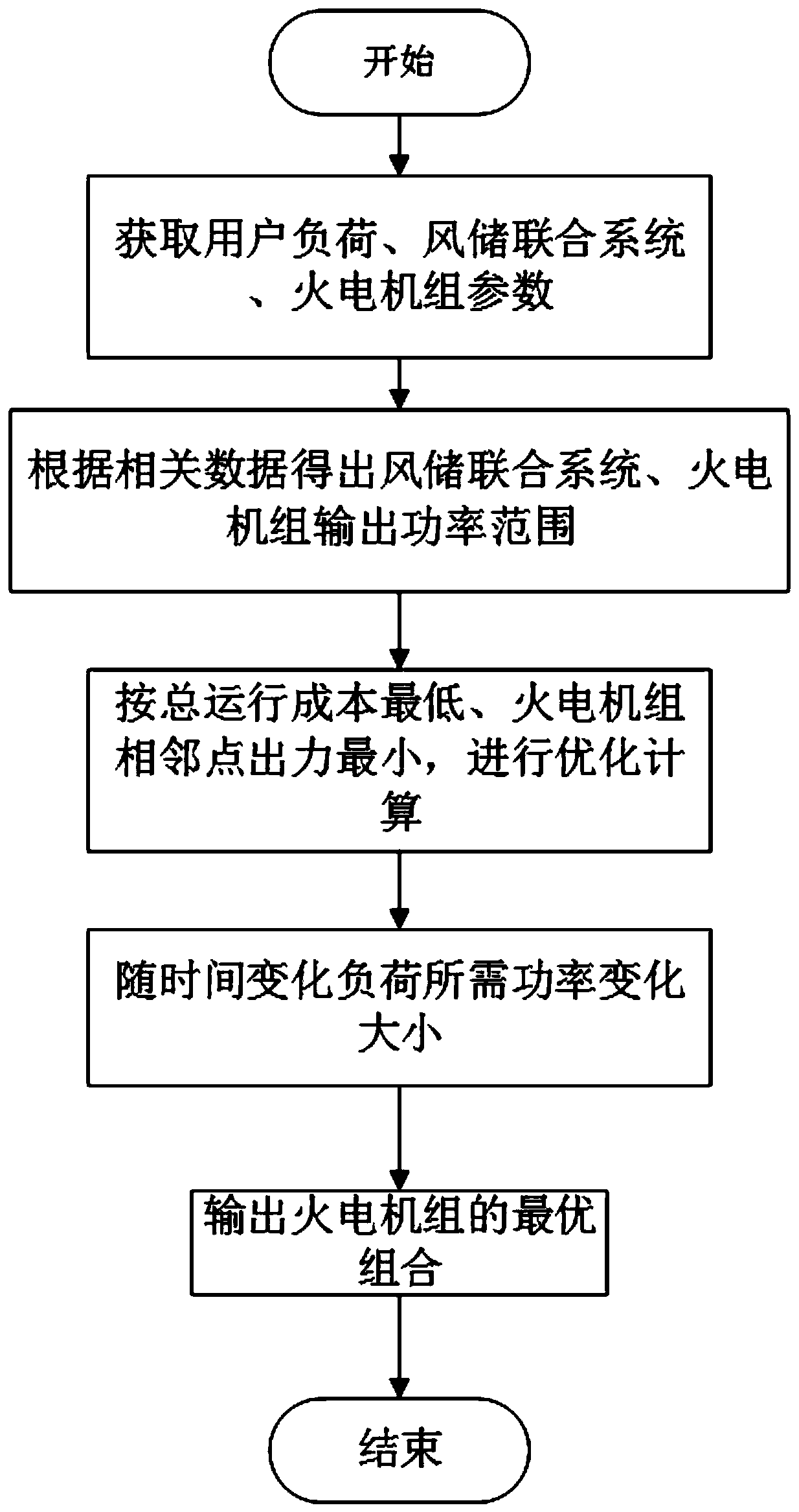 Peak shaving unit combination optimization method based on wind storage combined system