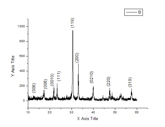 Method for preparing thick film from polycrystalline ca0.4sr0.6bi4ti4o15 nano-powder with perovskite structure