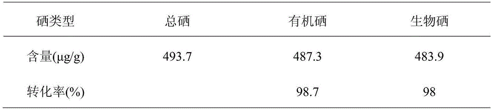 Honey with high biological selenium content and preparation method of honey