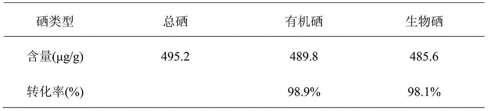 Honey with high biological selenium content and preparation method of honey