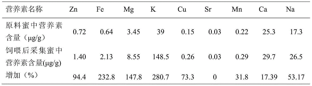 Honey with high biological selenium content and preparation method of honey