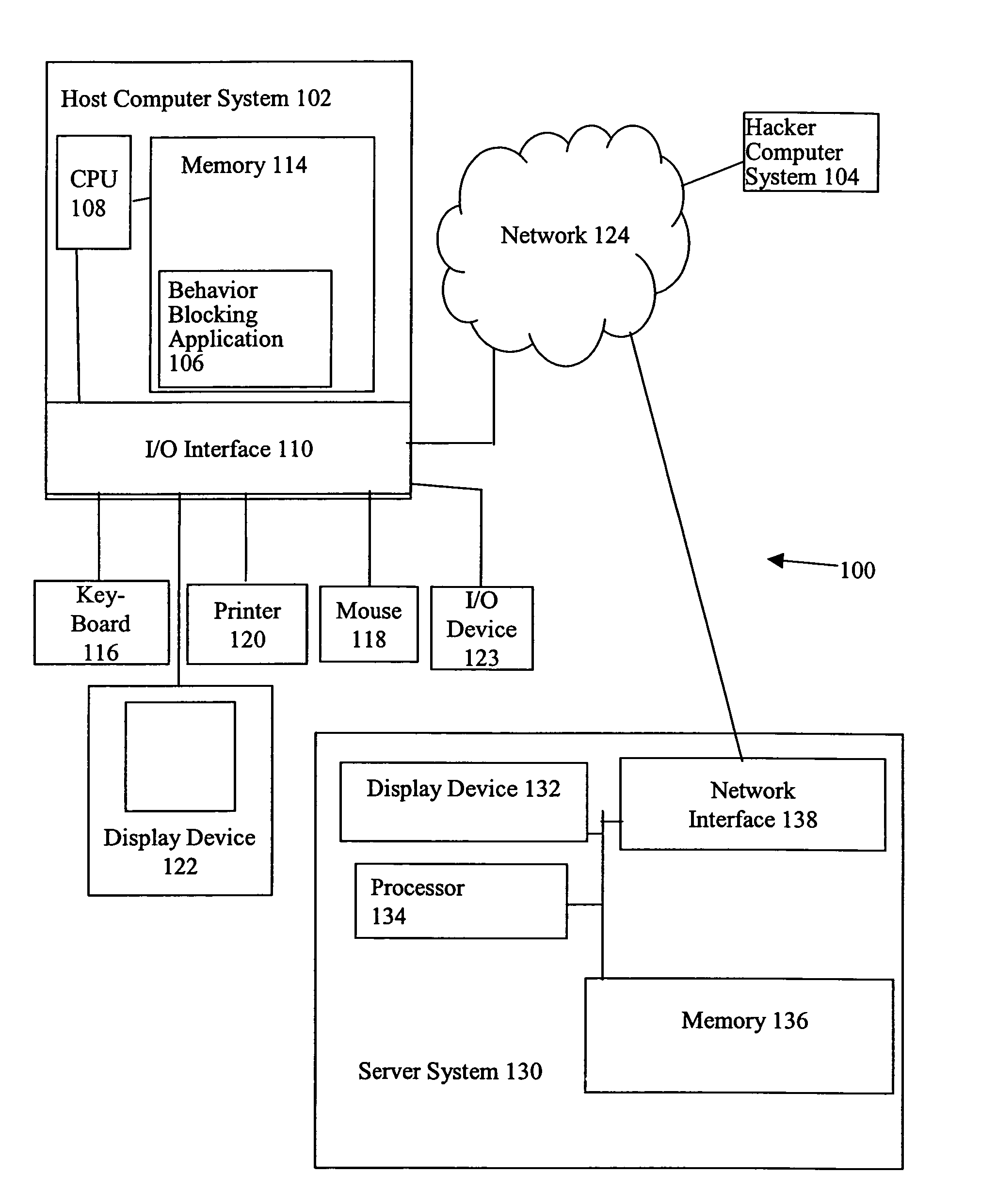 Behavior blocking utilizing positive behavior system and method