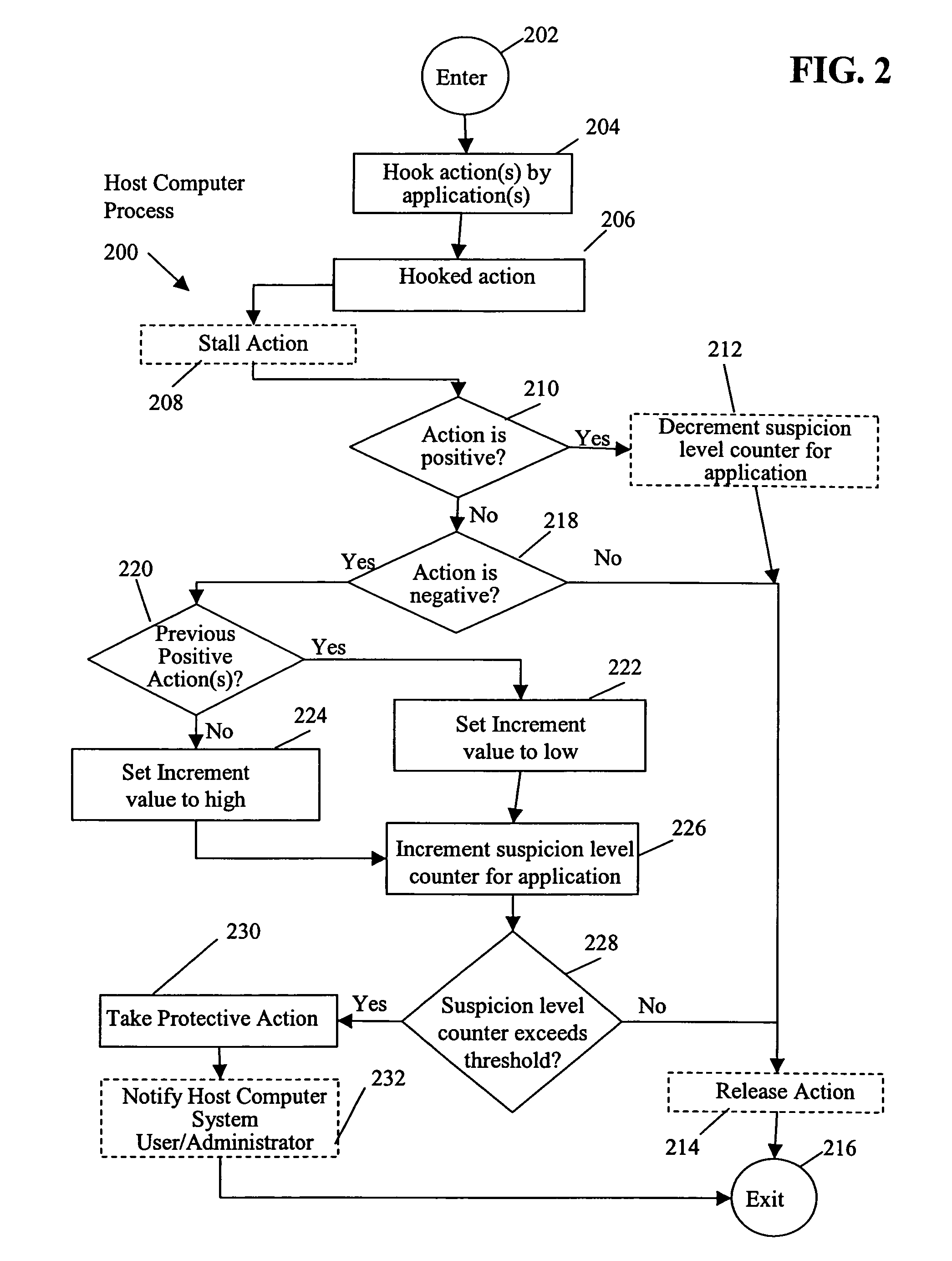 Behavior blocking utilizing positive behavior system and method