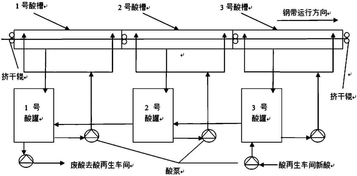 Hydrochloric acid tank