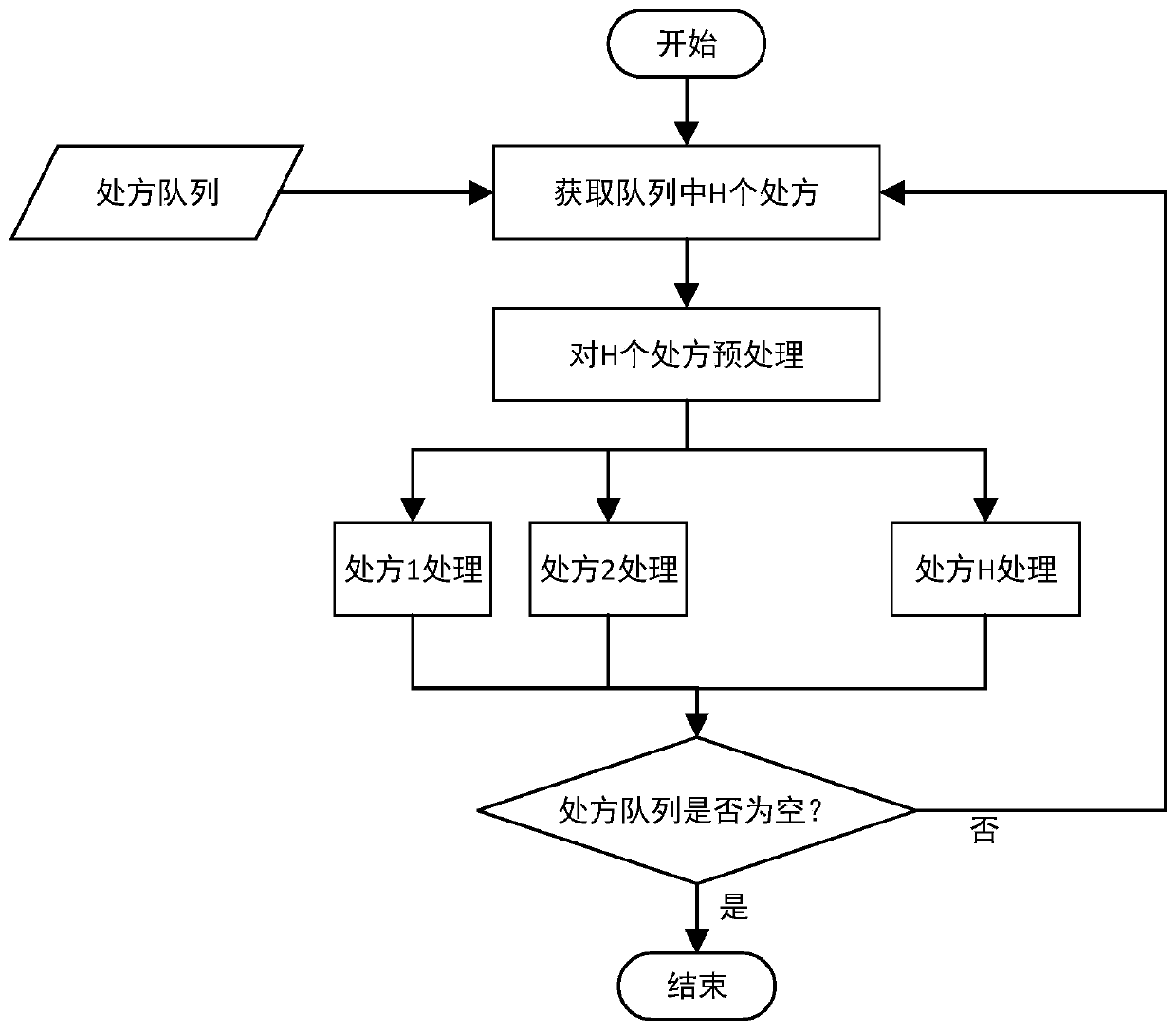 Multi-prescription cooperative processing method suitable for intelligent traditional Chinese medicine cabinet system