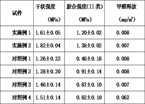 A kind of aldehyde-free flour-based adhesive and preparation method thereof