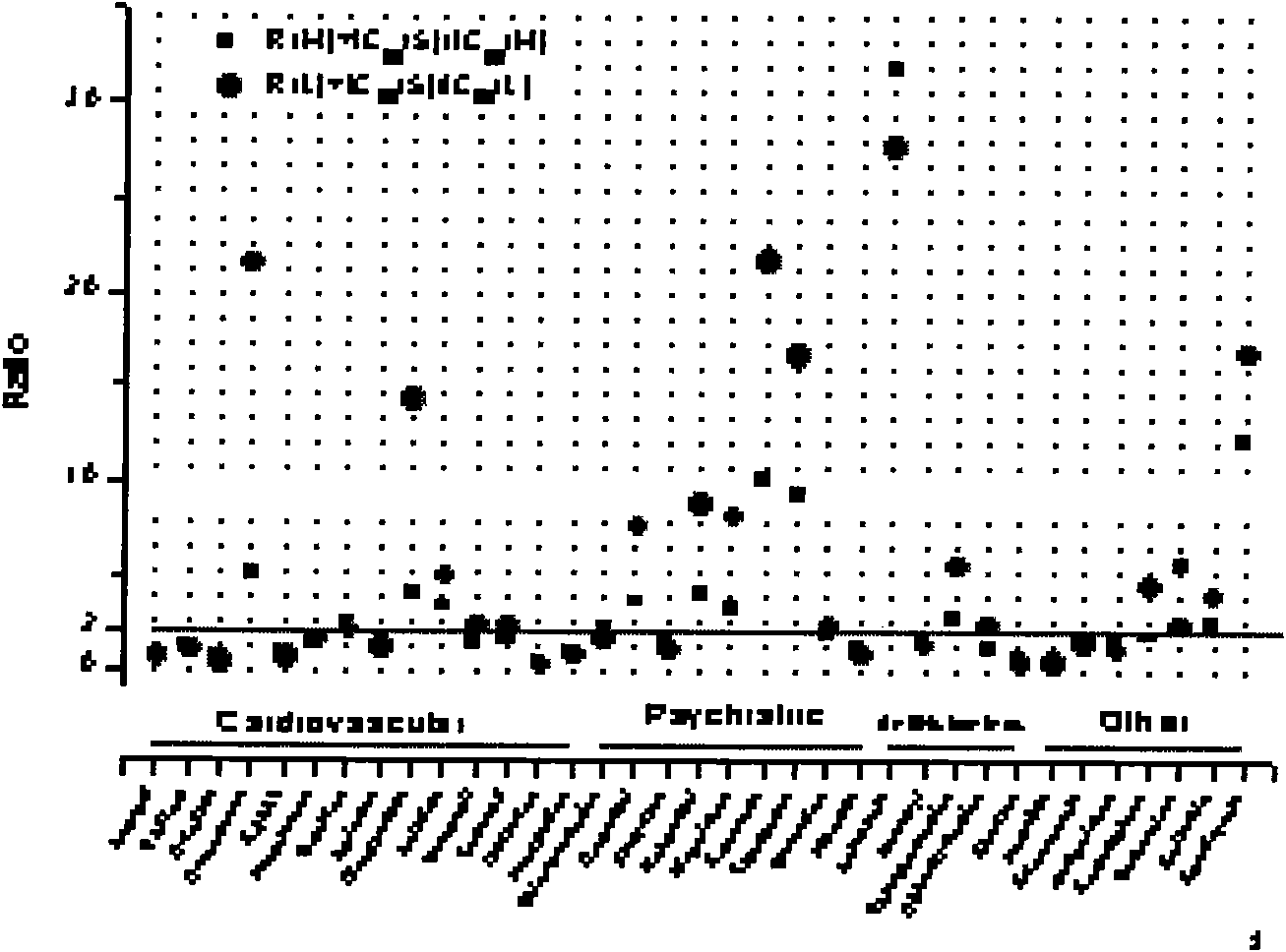 Test method for evaluating arrhythmia caused by action of medicament on human nether-a-gogo related gene (hERG)