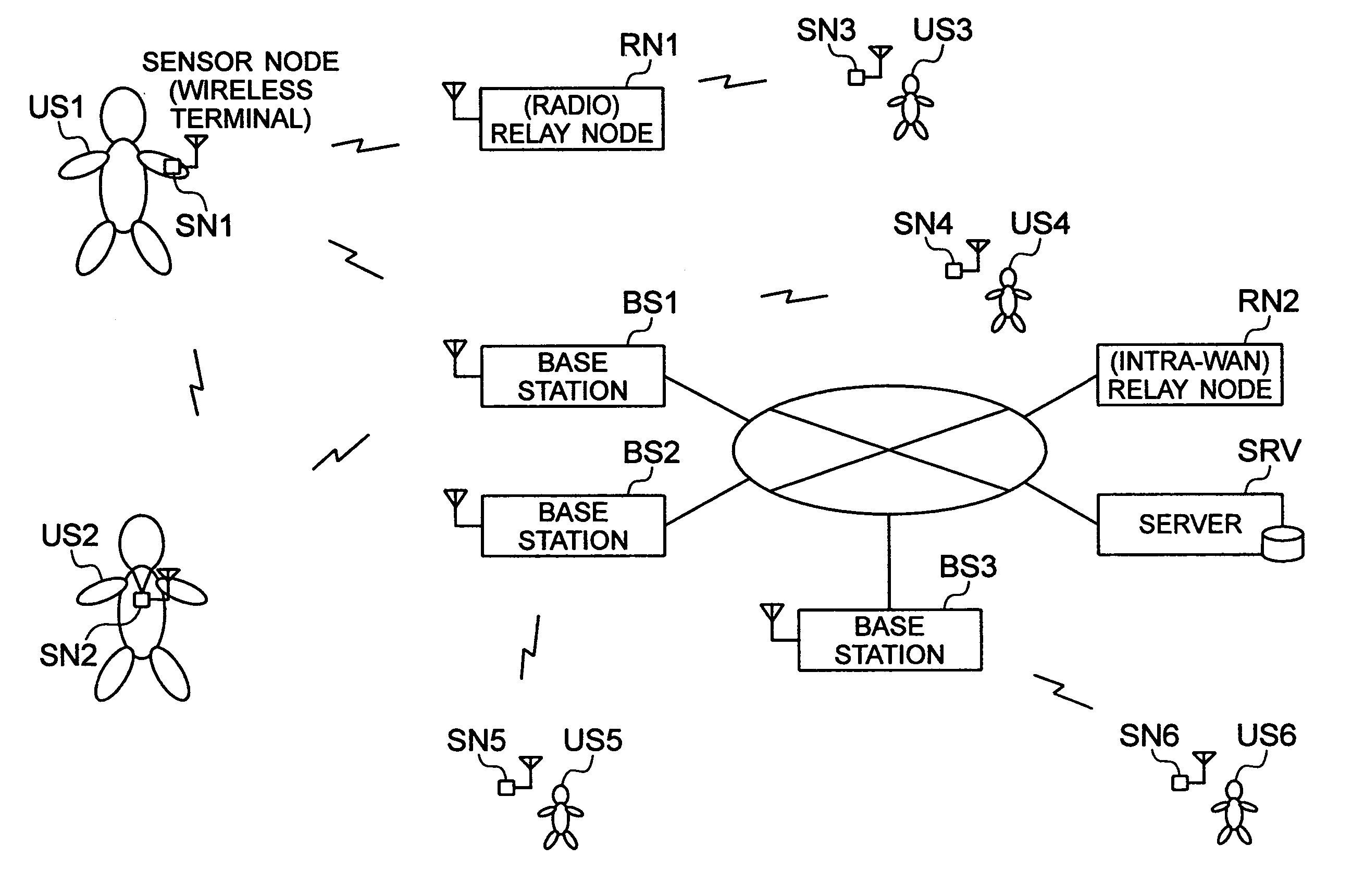 Data processing equipment, and data processing program