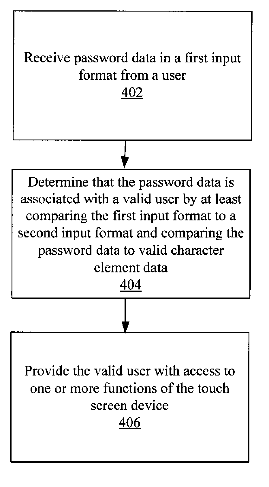 System for and method of providing secure sign-in on a touch screen device