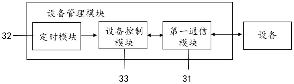 Artificial intelligence auxiliary office system