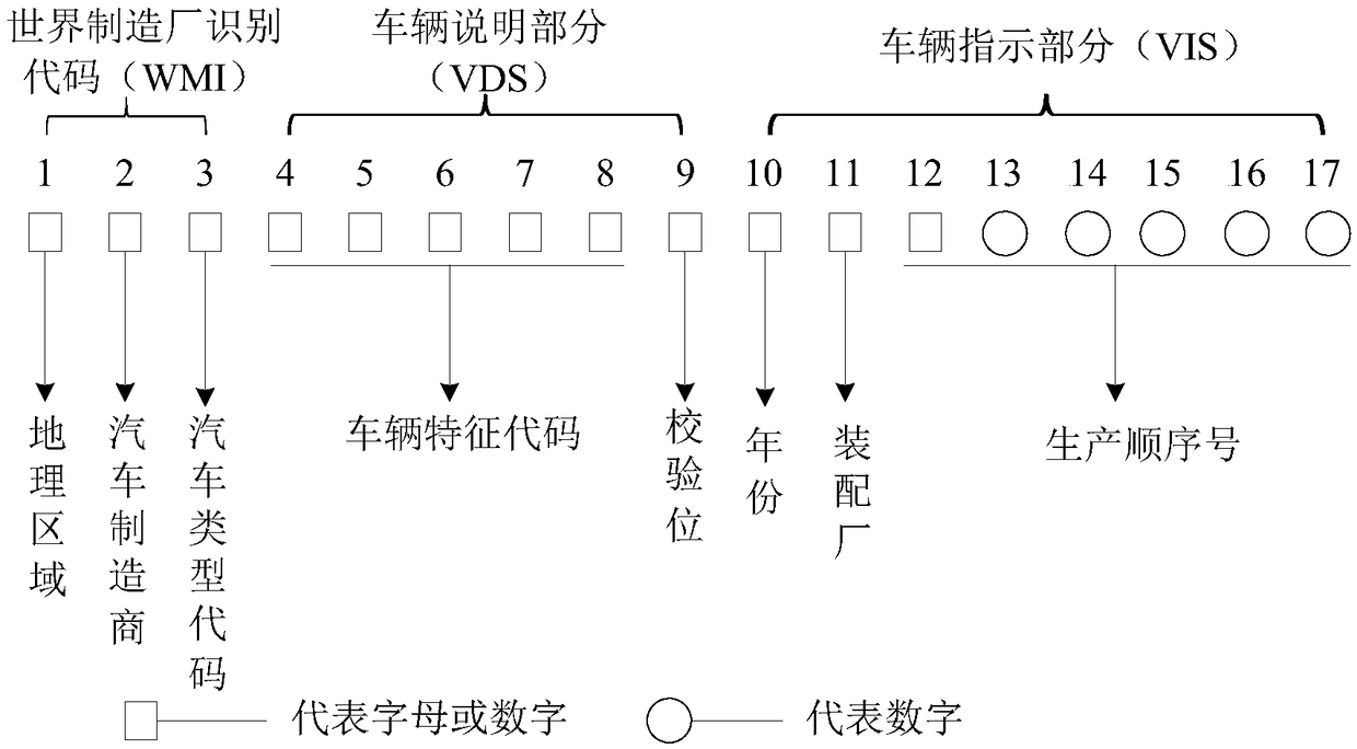 Input control method and device thereof