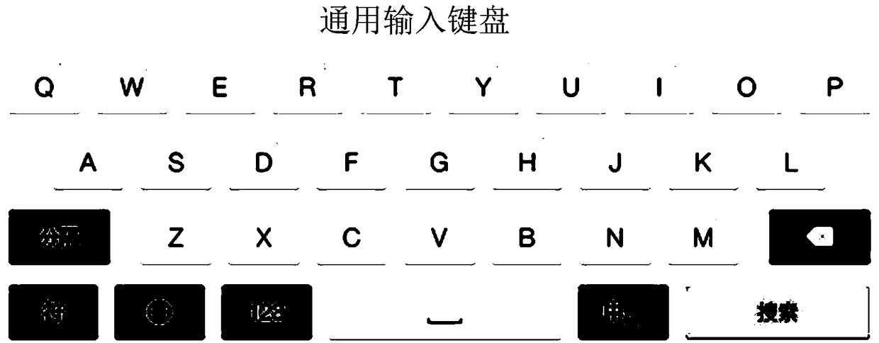 Input control method and device thereof