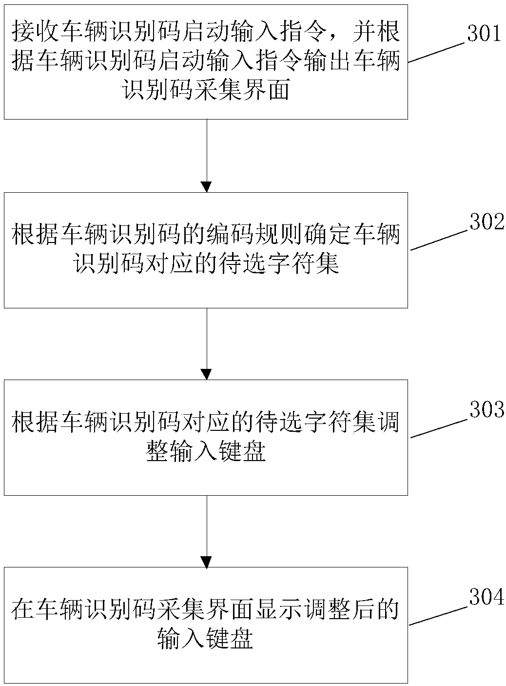 Input control method and device thereof