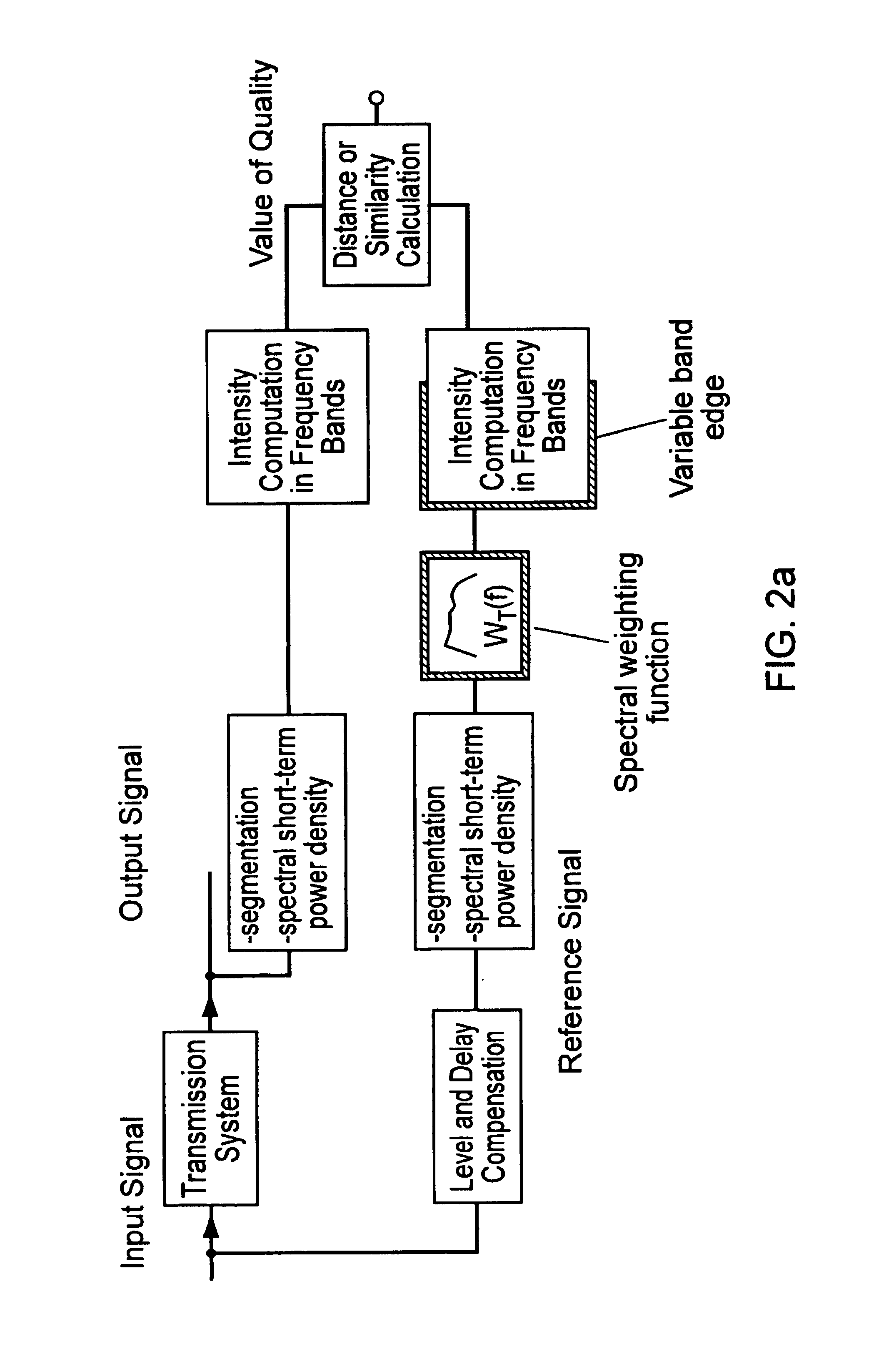 Method for determining speech quality by comparison of signal properties